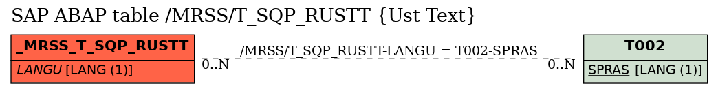 E-R Diagram for table /MRSS/T_SQP_RUSTT (Ust Text)