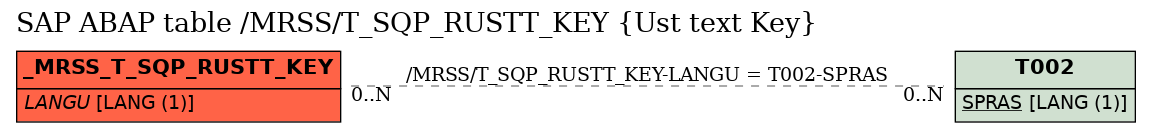 E-R Diagram for table /MRSS/T_SQP_RUSTT_KEY (Ust text Key)