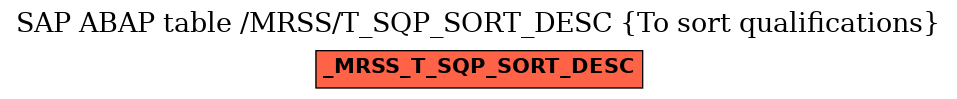 E-R Diagram for table /MRSS/T_SQP_SORT_DESC (To sort qualifications)