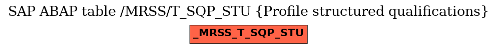 E-R Diagram for table /MRSS/T_SQP_STU (Profile structured qualifications)