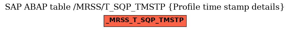 E-R Diagram for table /MRSS/T_SQP_TMSTP (Profile time stamp details)