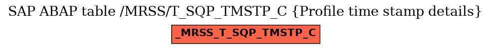 E-R Diagram for table /MRSS/T_SQP_TMSTP_C (Profile time stamp details)