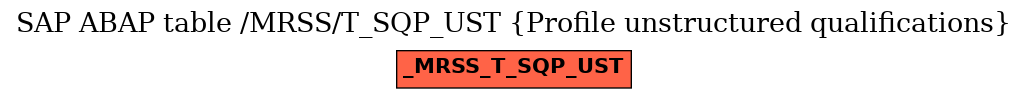 E-R Diagram for table /MRSS/T_SQP_UST (Profile unstructured qualifications)