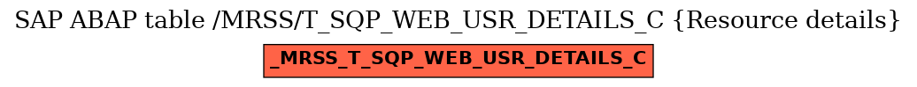 E-R Diagram for table /MRSS/T_SQP_WEB_USR_DETAILS_C (Resource details)