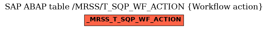 E-R Diagram for table /MRSS/T_SQP_WF_ACTION (Workflow action)