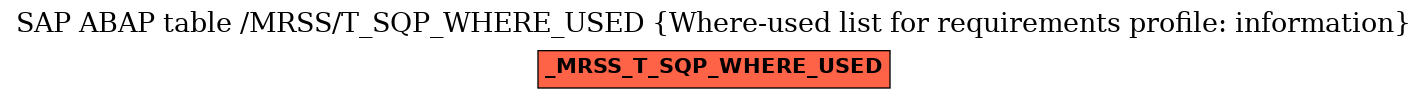 E-R Diagram for table /MRSS/T_SQP_WHERE_USED (Where-used list for requirements profile: information)