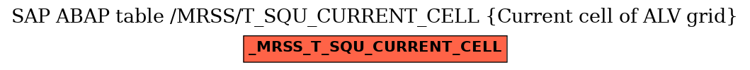 E-R Diagram for table /MRSS/T_SQU_CURRENT_CELL (Current cell of ALV grid)