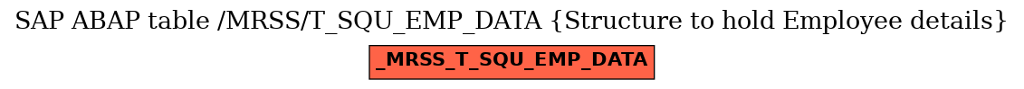 E-R Diagram for table /MRSS/T_SQU_EMP_DATA (Structure to hold Employee details)