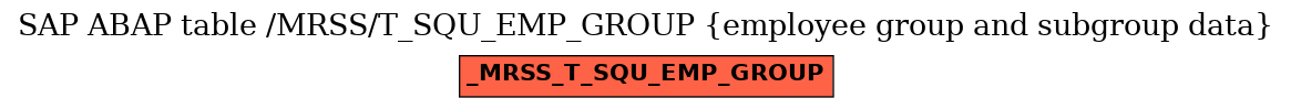 E-R Diagram for table /MRSS/T_SQU_EMP_GROUP (employee group and subgroup data)