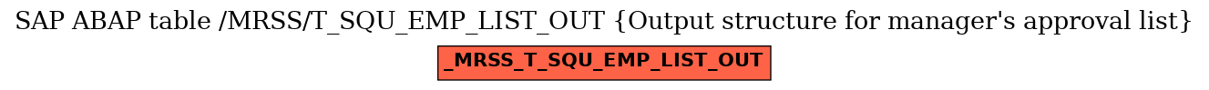 E-R Diagram for table /MRSS/T_SQU_EMP_LIST_OUT (Output structure for manager's approval list)