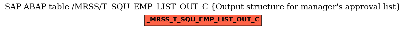 E-R Diagram for table /MRSS/T_SQU_EMP_LIST_OUT_C (Output structure for manager's approval list)