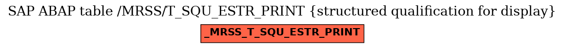 E-R Diagram for table /MRSS/T_SQU_ESTR_PRINT (structured qualification for display)