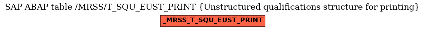 E-R Diagram for table /MRSS/T_SQU_EUST_PRINT (Unstructured qualifications structure for printing)