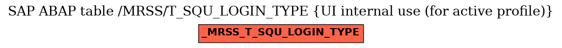 E-R Diagram for table /MRSS/T_SQU_LOGIN_TYPE (UI internal use (for active profile))
