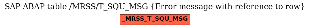 E-R Diagram for table /MRSS/T_SQU_MSG (Error message with reference to row)