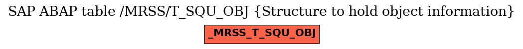 E-R Diagram for table /MRSS/T_SQU_OBJ (Structure to hold object information)