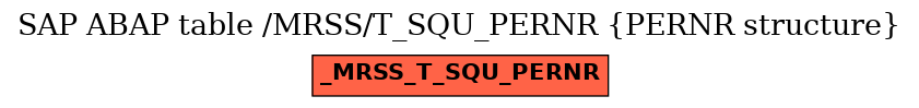 E-R Diagram for table /MRSS/T_SQU_PERNR (PERNR structure)