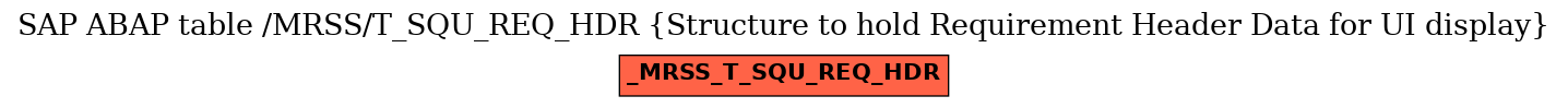 E-R Diagram for table /MRSS/T_SQU_REQ_HDR (Structure to hold Requirement Header Data for UI display)