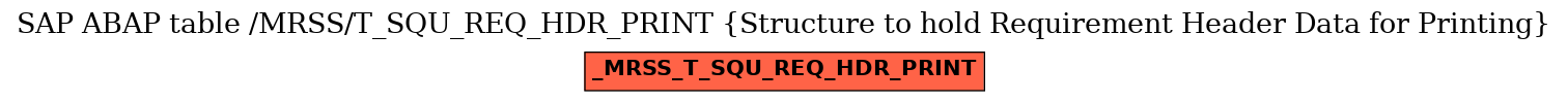 E-R Diagram for table /MRSS/T_SQU_REQ_HDR_PRINT (Structure to hold Requirement Header Data for Printing)