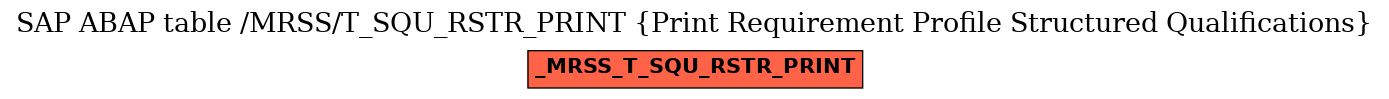 E-R Diagram for table /MRSS/T_SQU_RSTR_PRINT (Print Requirement Profile Structured Qualifications)