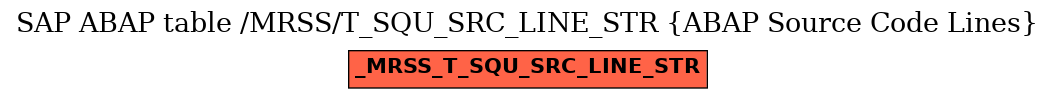 E-R Diagram for table /MRSS/T_SQU_SRC_LINE_STR (ABAP Source Code Lines)