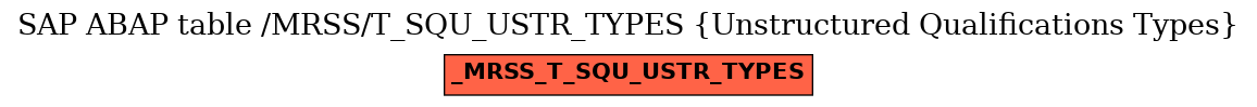 E-R Diagram for table /MRSS/T_SQU_USTR_TYPES (Unstructured Qualifications Types)