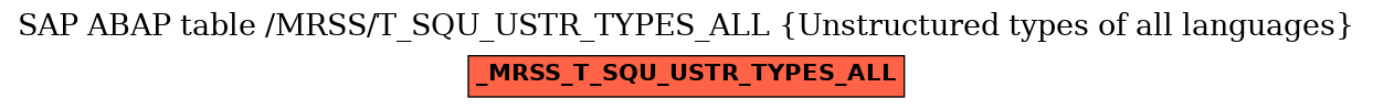 E-R Diagram for table /MRSS/T_SQU_USTR_TYPES_ALL (Unstructured types of all languages)