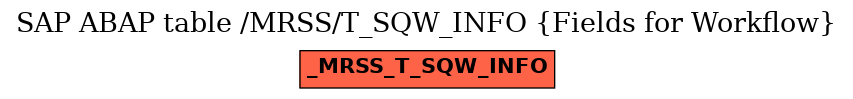 E-R Diagram for table /MRSS/T_SQW_INFO (Fields for Workflow)