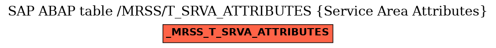 E-R Diagram for table /MRSS/T_SRVA_ATTRIBUTES (Service Area Attributes)