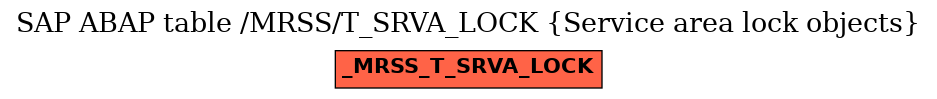 E-R Diagram for table /MRSS/T_SRVA_LOCK (Service area lock objects)