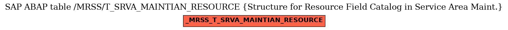 E-R Diagram for table /MRSS/T_SRVA_MAINTIAN_RESOURCE (Structure for Resource Field Catalog in Service Area Maint.)