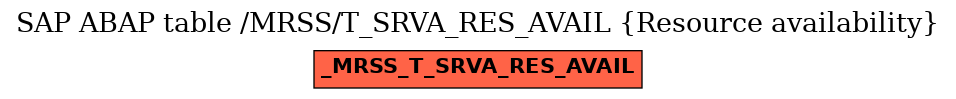 E-R Diagram for table /MRSS/T_SRVA_RES_AVAIL (Resource availability)