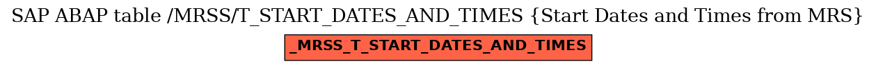 E-R Diagram for table /MRSS/T_START_DATES_AND_TIMES (Start Dates and Times from MRS)