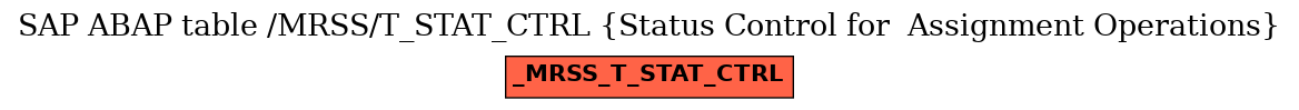 E-R Diagram for table /MRSS/T_STAT_CTRL (Status Control for  Assignment Operations)