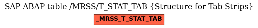 E-R Diagram for table /MRSS/T_STAT_TAB (Structure for Tab Strips)