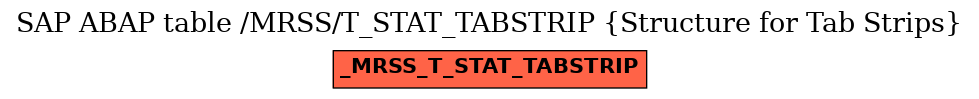 E-R Diagram for table /MRSS/T_STAT_TABSTRIP (Structure for Tab Strips)