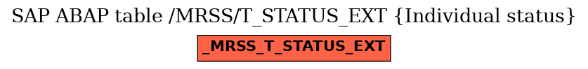 E-R Diagram for table /MRSS/T_STATUS_EXT (Individual status)