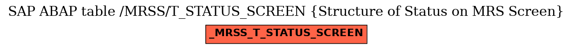 E-R Diagram for table /MRSS/T_STATUS_SCREEN (Structure of Status on MRS Screen)