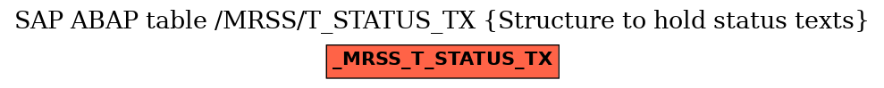 E-R Diagram for table /MRSS/T_STATUS_TX (Structure to hold status texts)