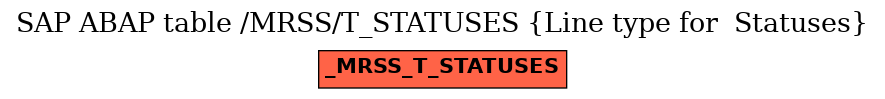 E-R Diagram for table /MRSS/T_STATUSES (Line type for  Statuses)