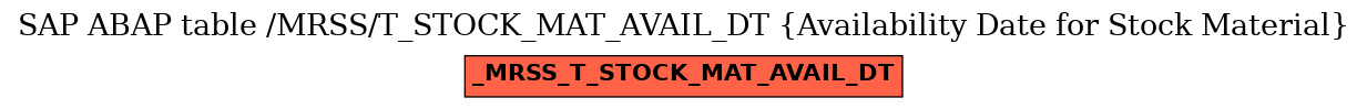 E-R Diagram for table /MRSS/T_STOCK_MAT_AVAIL_DT (Availability Date for Stock Material)