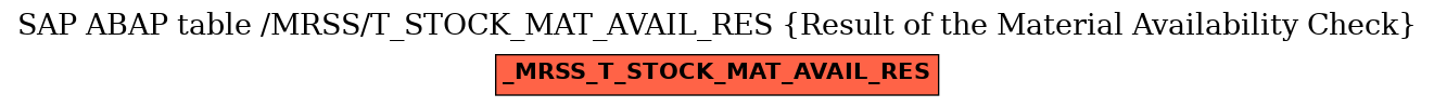 E-R Diagram for table /MRSS/T_STOCK_MAT_AVAIL_RES (Result of the Material Availability Check)