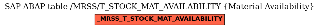 E-R Diagram for table /MRSS/T_STOCK_MAT_AVAILABILITY (Material Availability)