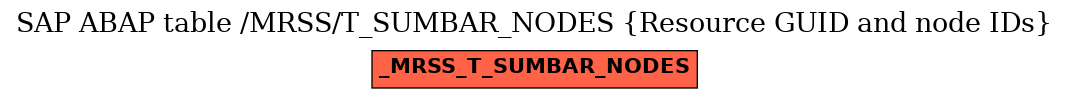 E-R Diagram for table /MRSS/T_SUMBAR_NODES (Resource GUID and node IDs)