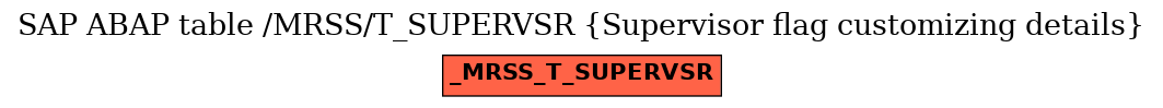 E-R Diagram for table /MRSS/T_SUPERVSR (Supervisor flag customizing details)