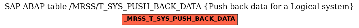 E-R Diagram for table /MRSS/T_SYS_PUSH_BACK_DATA (Push back data for a Logical system)