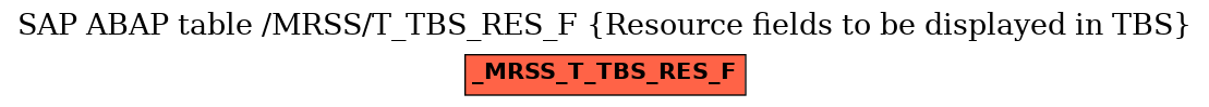 E-R Diagram for table /MRSS/T_TBS_RES_F (Resource fields to be displayed in TBS)