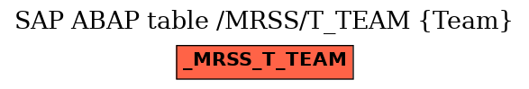 E-R Diagram for table /MRSS/T_TEAM (Team)