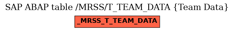 E-R Diagram for table /MRSS/T_TEAM_DATA (Team Data)