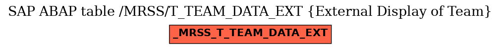 E-R Diagram for table /MRSS/T_TEAM_DATA_EXT (External Display of Team)